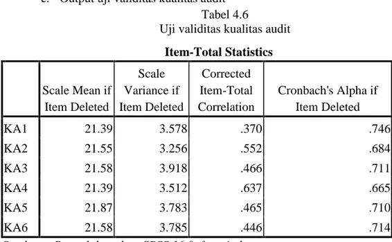 Tabel  4.6  menunujukkan  bahwa variable  kualitas  audit,  nilai  korelasi untuk  6    item    semuanya  di  atas  0,30