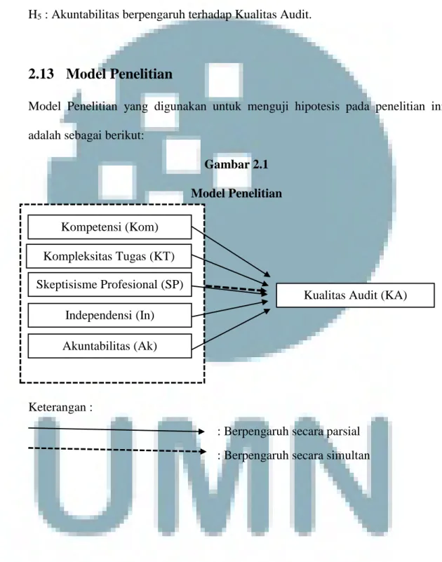 Gambar 2.1  Model Penelitian 