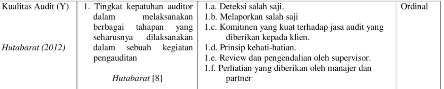 Tabel 3. Daftar Sampel Kantor Akuntan Publik 