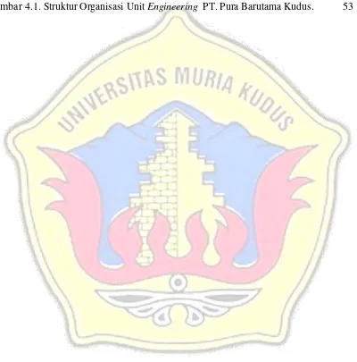 Gambar 4.1. Struktur Organisasi Unit Engineering  PT. Pura Barutama Kudus .  