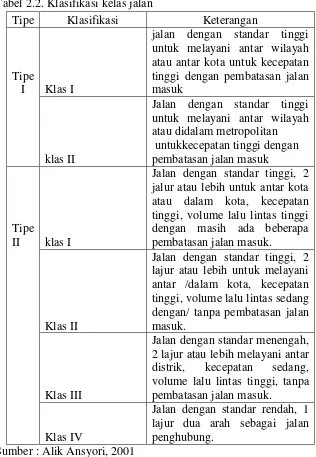 Tabel 2.2. Klasifikasi kelas jalan   