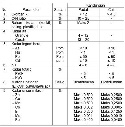 Tabel 2.6.  Persyaratan  Teknis Minimal Pupuk Organik 