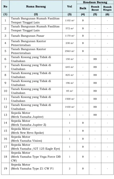 Tabel 1.7 Daftar Fasilitas dan Peralatan Kerja 