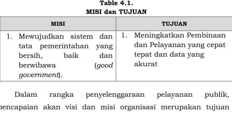 Table 4.1. 