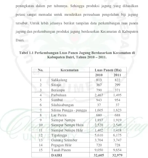 Tabel 1.1 Perkembangan Luas Panen Jagung Berdasarkan Kecamatan di Kabupaten Dairi, Tahun 2010 – 2011