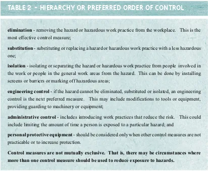 TABLE 2 - HIERARCHY OR PREFERRED ORDER OF CONTROL