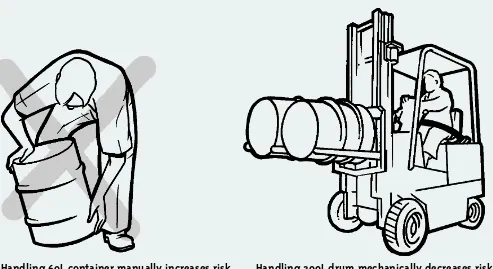 FIGURE 15 - Avoiding slippery surfaces