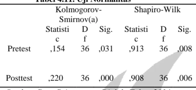 Tabel 4.11. Uji Normalitas   Kolmogorov-Smirnov(a)  Shapiro-Wilk  Statisti c  D f  Sig
