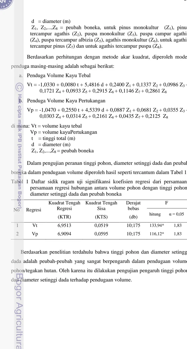 Tabel  1  Daftar  sidik  ragam  uji  signifikansi  koefisien  regresi  dari  persamaan- persamaan-persamaan regresi hubungan antara volume pohon dengan tinggi pohon,  diameter setinggi dada dan peubah boneka 