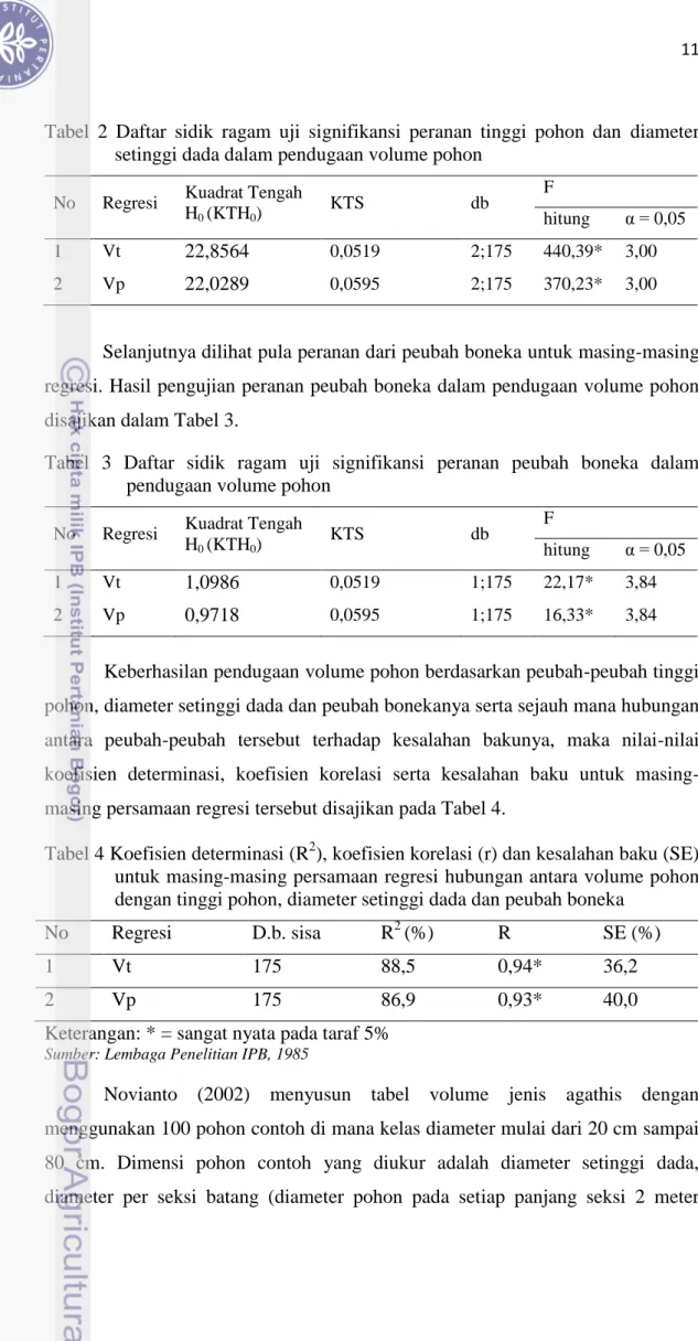 Tabel  2  Daftar  sidik  ragam  uji  signifikansi  peranan  tinggi  pohon  dan  diameter  setinggi dada dalam pendugaan volume pohon 