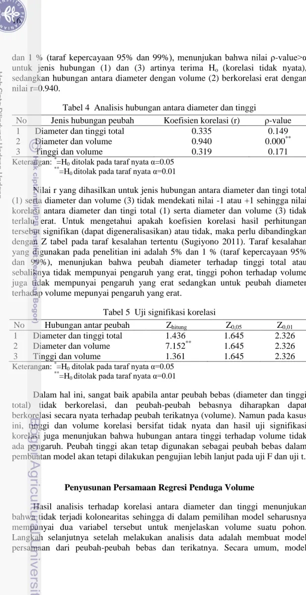 Tabel 4  Analisis hubungan antara diameter dan tinggi 