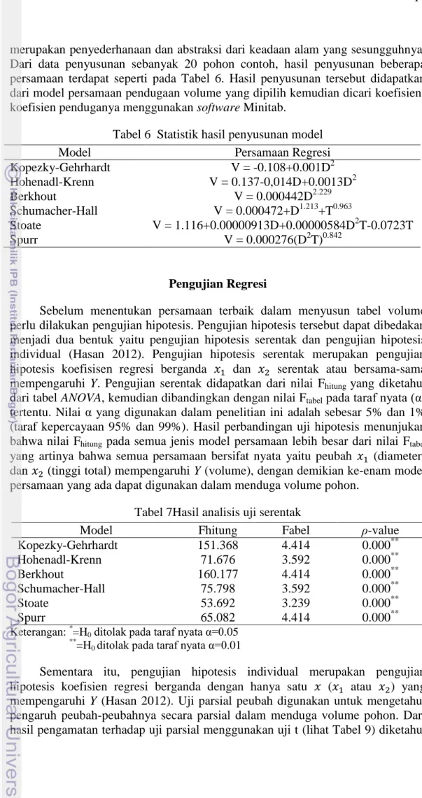 Tabel 6  Statistik hasil penyusunan model 