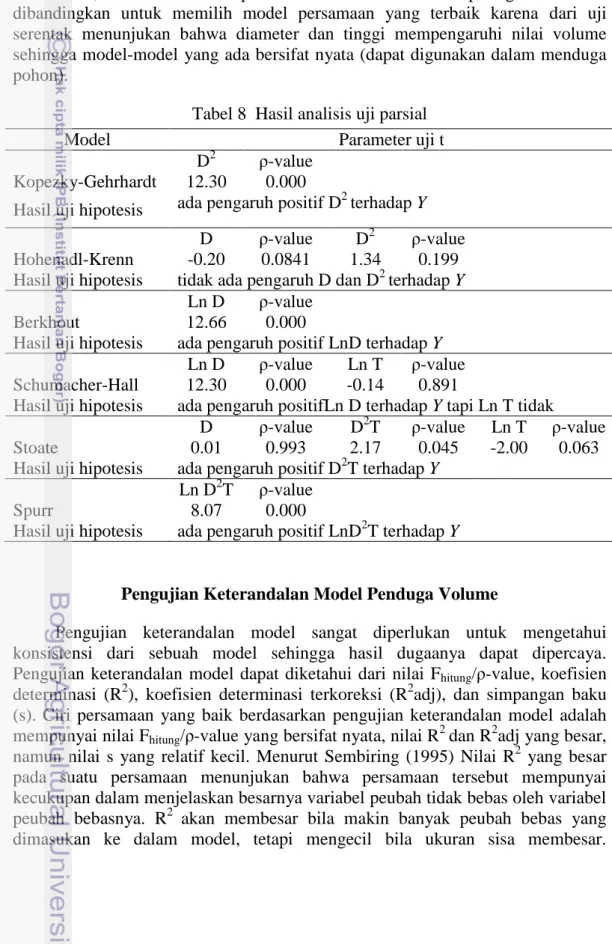 Tabel 8  Hasil analisis uji parsial 