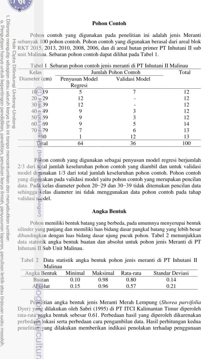 Tabel 1  Sebaran pohon contoh jenis meranti di PT Inhutani II Malinau  Kelas 