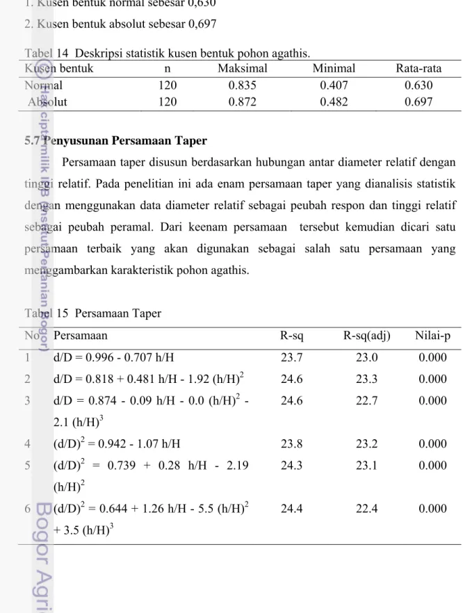 Tabel 14  Deskripsi statistik kusen bentuk pohon agathis. 