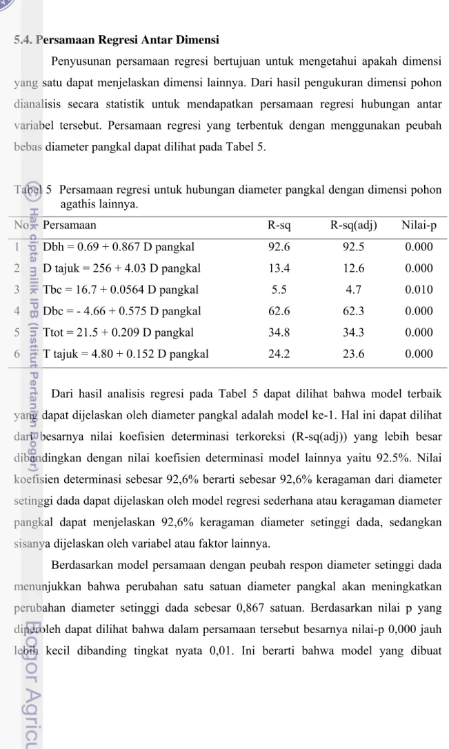 Tabel 5  Persamaan regresi untuk hubungan diameter pangkal dengan dimensi pohon  agathis lainnya