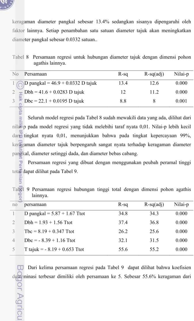 Tabel 8  Persamaan regresi untuk hubungan diameter tajuk dengan dimensi pohon   agathis lainnya