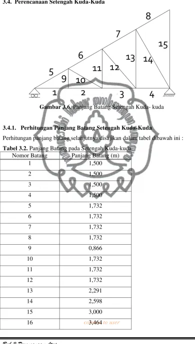 Gambar 3.6. Panjang Batang Setengah Kuda- kuda 