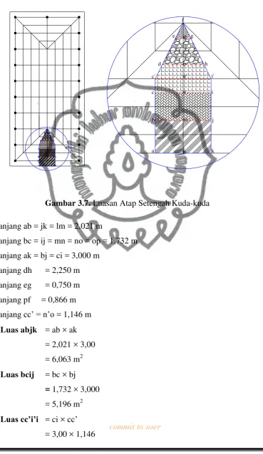 Gambar 3.7. Luasan Atap Setengah Kuda-kuda 