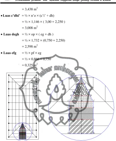 Gambar 3.8. Luasan Plafon Setengah Kuda-Kuda 