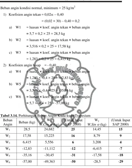 Tabel 3.14. Perhitungan Beban Angin Kuda-kuda Trapesium 