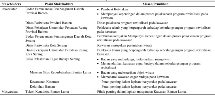 Tabel 1.   Stakeholders pada Penelitian 