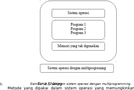 Gambar -2.2   Diagram sistem operasi dengan multiprogrammingTime Sharing 