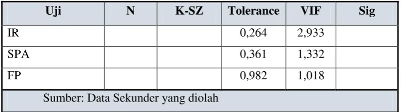 Tabel 5 