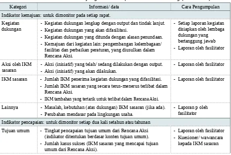 Tabel 3.5.1　Informasi/ data yang akan dikumpulkan untuk monitoring (disarankan)