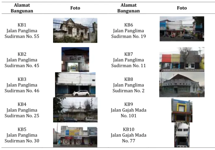 Tabel 1. Objek Bangunan Rumah Tinggal dan Lokasi Penelitian  Alamat  Bangunan  Foto  Alamat  Bangunan  Foto  KB1  Jalan Panglima  Sudirman No