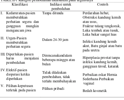 TABEL II-1 Kategori pembedahan didasarkan pada urgensinya 