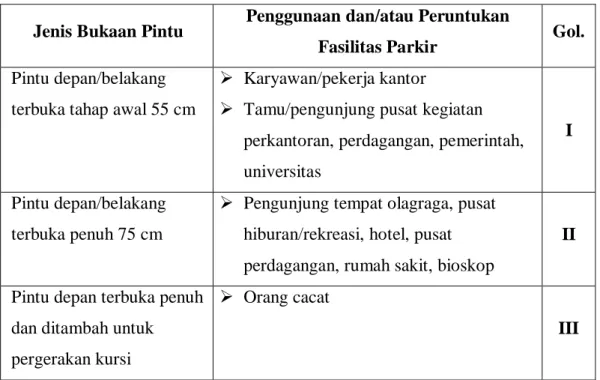 Tabel 3.2. Lebar Bukaan Pintu Kendaraan 