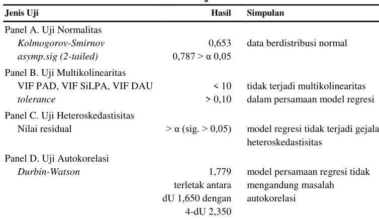 Tabel 1.Hasil Statistik Deskriptif 