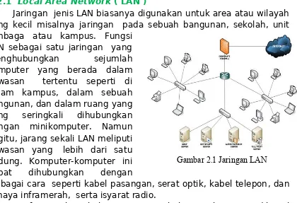 Gambar 2.1 Jaringan LAN
