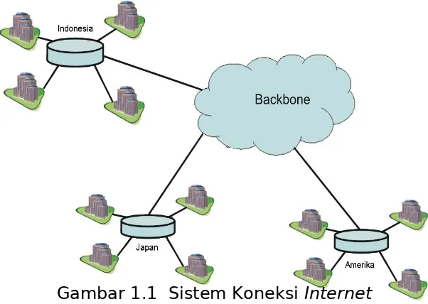Gambar 1.1  Sistem Koneksi Internet 