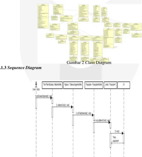 Diagram kelas digunakan untuk menggambarkan hubungan interaksi antar kelas dalam program
