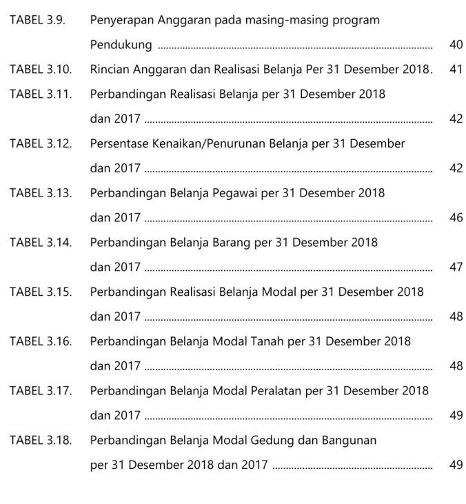 TABEL 3.9.  Penyerapan Anggaran pada masing-masing program  