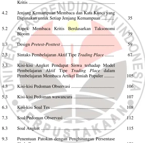 Tabel  Halaman 