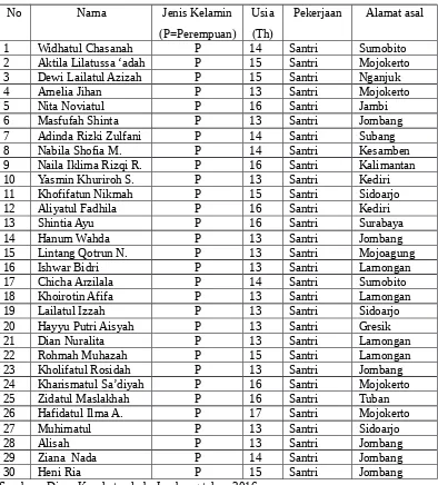 Tabel 1. Daftar Penderita suspek keracunan Pestisida