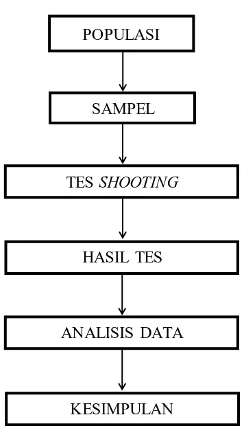 Gambar 3.4 Teknik Pengumpulan Data 