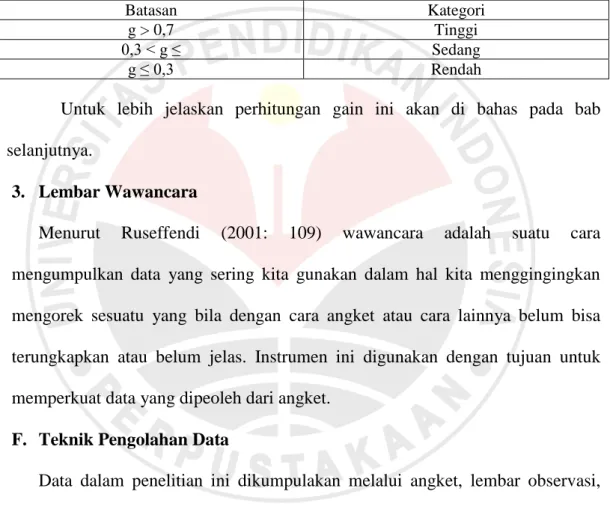 Tabel 3.6  Kategori Tingkat Gain 