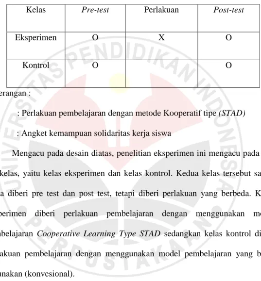 Tabel 3.1  Desain Penelitian 