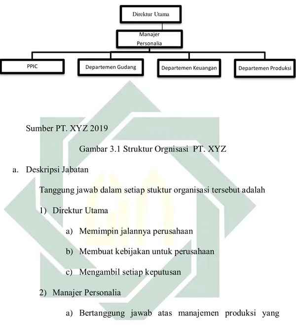 Gambar 3.1 Struktur Orgnisasi  PT. XYZ  a.  Deskripsi Jabatan 