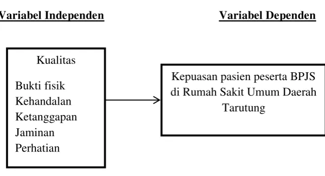Gambar 2.1 Kerangka Konsep 