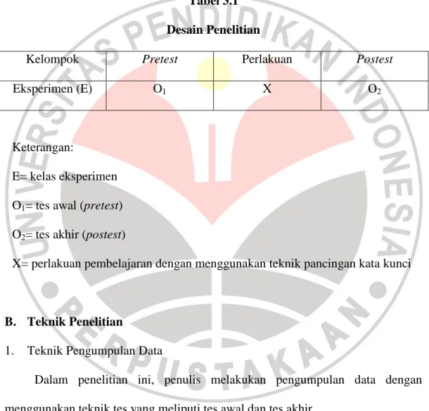 Tabel 3.1  Desain Penelitian 