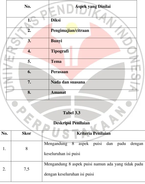 Tabel 3.2  Aspek Penilaian Puisi 