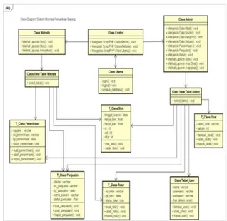 Gambar 2 Use Case Diagram Sistem Informasi  Akuntansi Persediaan Obat 