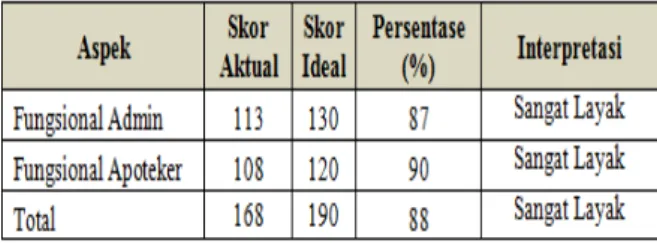 Tabel 1 Skala Pengukuran Likert  Kategori  Skor 