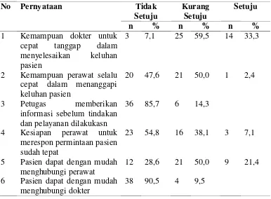 Tabel 4.11  Distribusi 