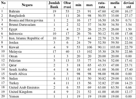 Tabel 2. Ranking Nilai Dimensi Budaya Hofstede   